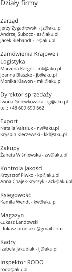 Działy firmy